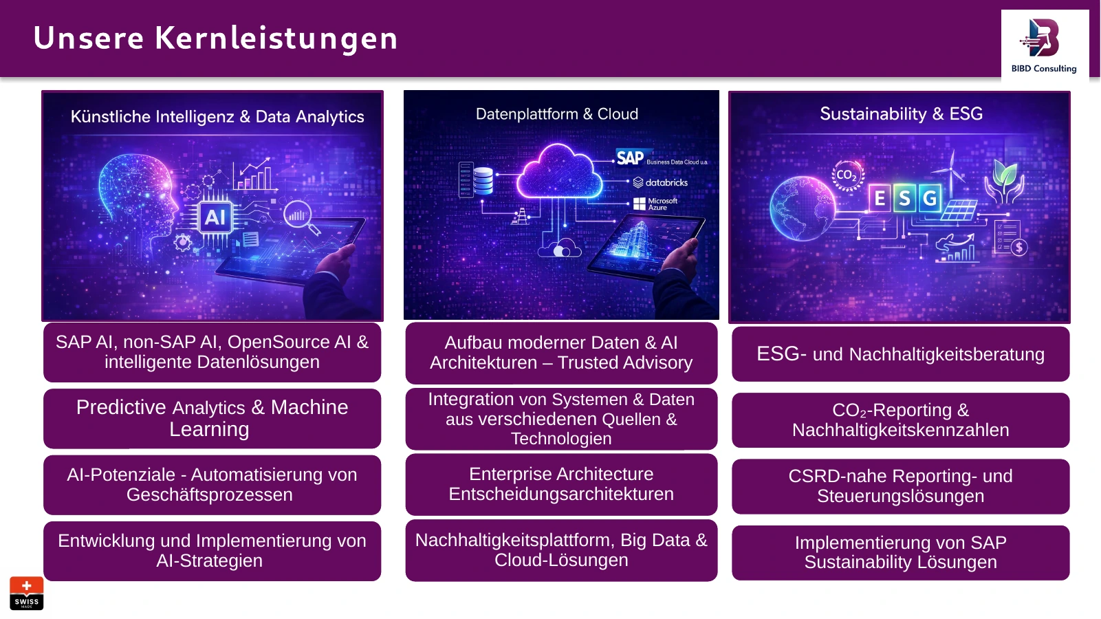Kernleistungen: künstliche Intelligenz und Data Analytics, Datenplattform und Cloud, Sustainability und ESG