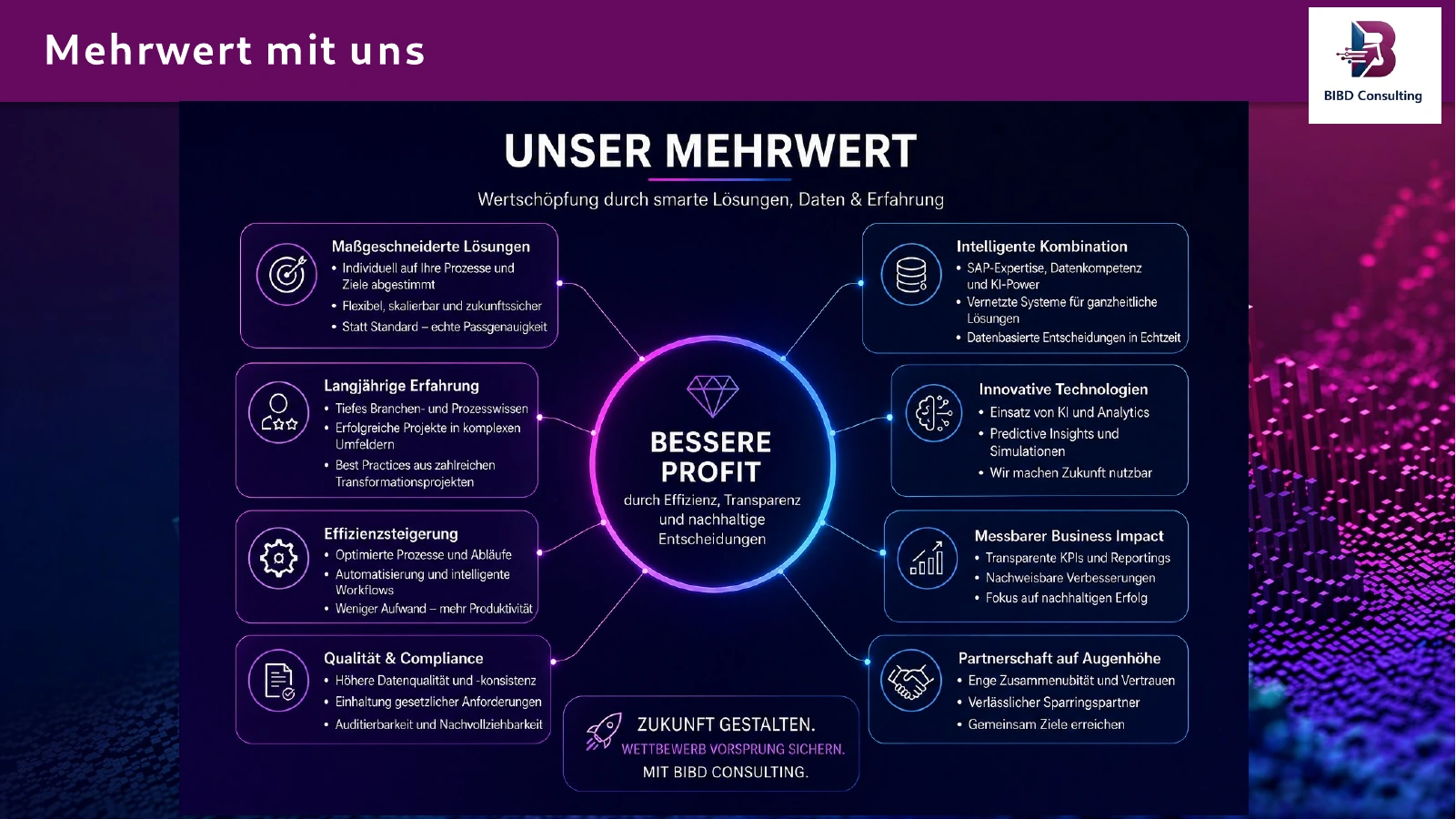 Mehrwert mit BIBD Consulting – bessere Profitabilität durch Technologie, Prozesse, Daten und Innovation